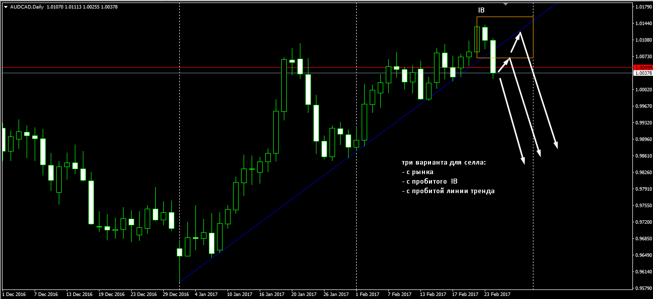 aud_cad.png