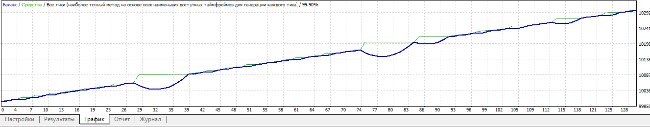 EAQj-Setka_v1.42-AUDCAD-VaBank-Spring-2010-2016-Boris1961-16-20170225.png