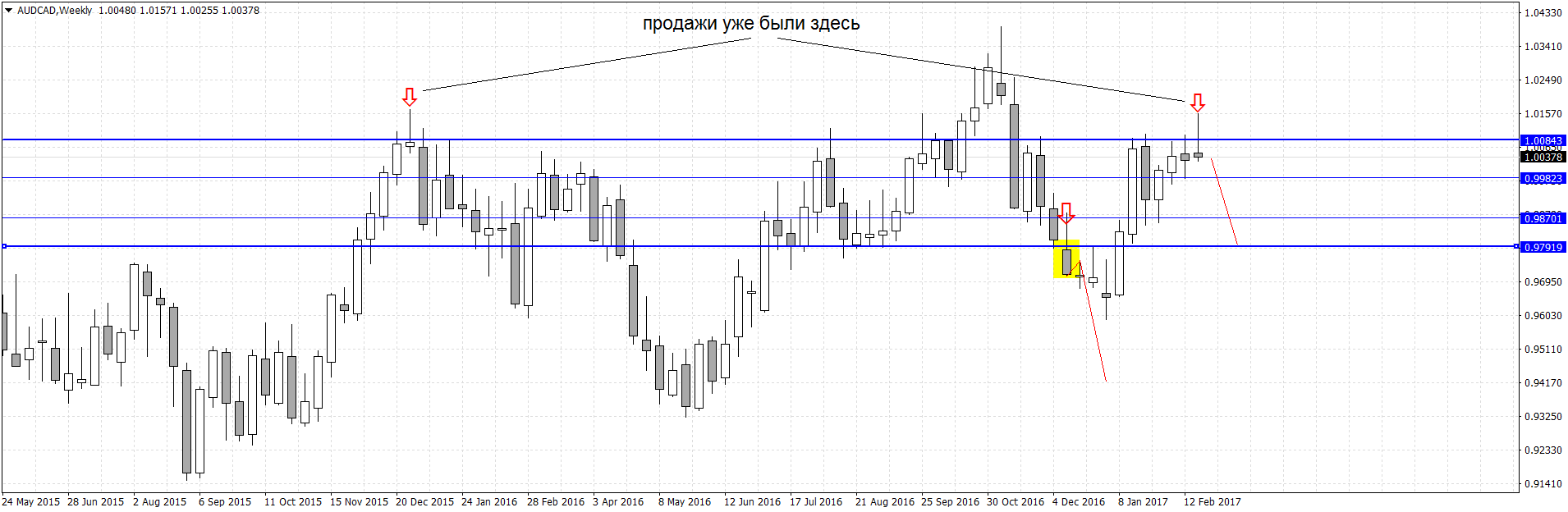 AUDCADWeekly.png