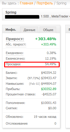 Просадка_Spring.png
