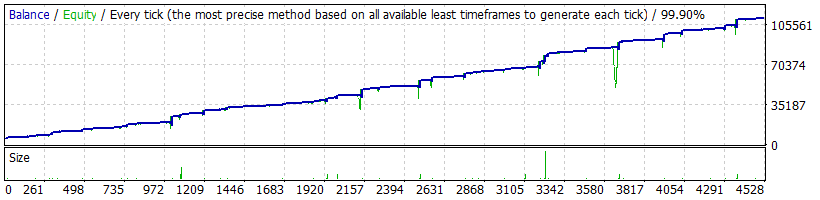 StrategyTester_2015.gif