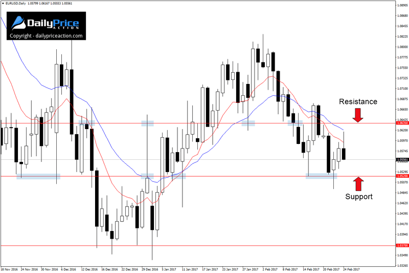 EURUSD-range-3.png