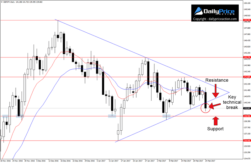 GBPJPY-wedge-pattern.png