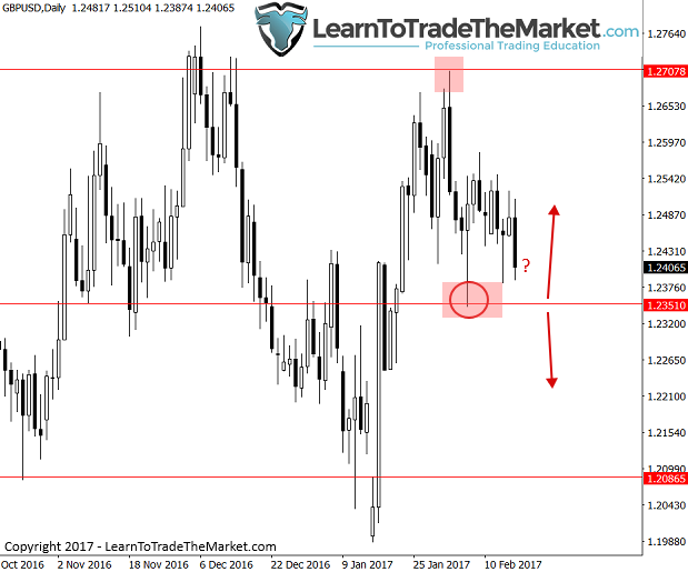 gbpusd-3.png