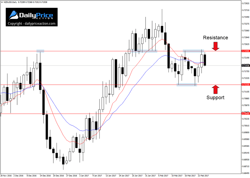 NZDUSD-range-1.png