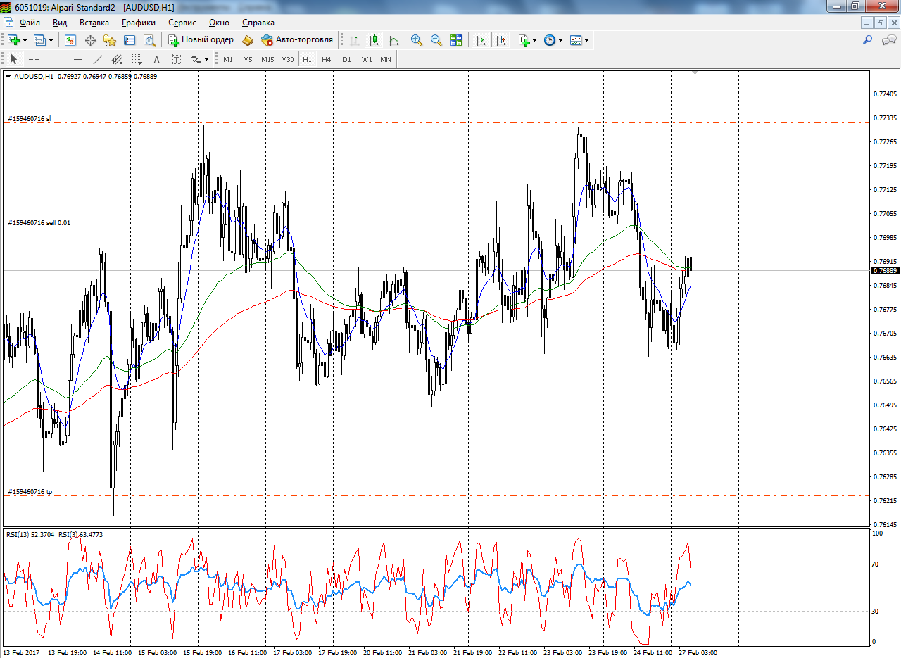 AUDUSD_27.02.17.png