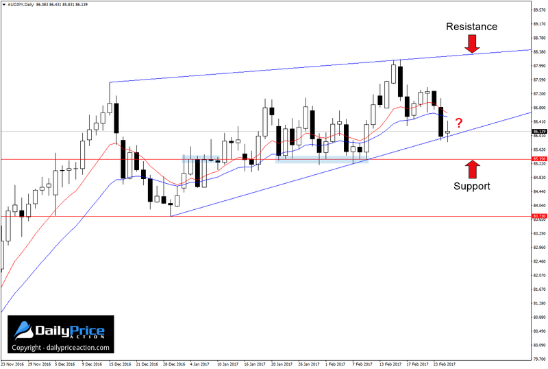 AUDJPY-rising-wedge.png