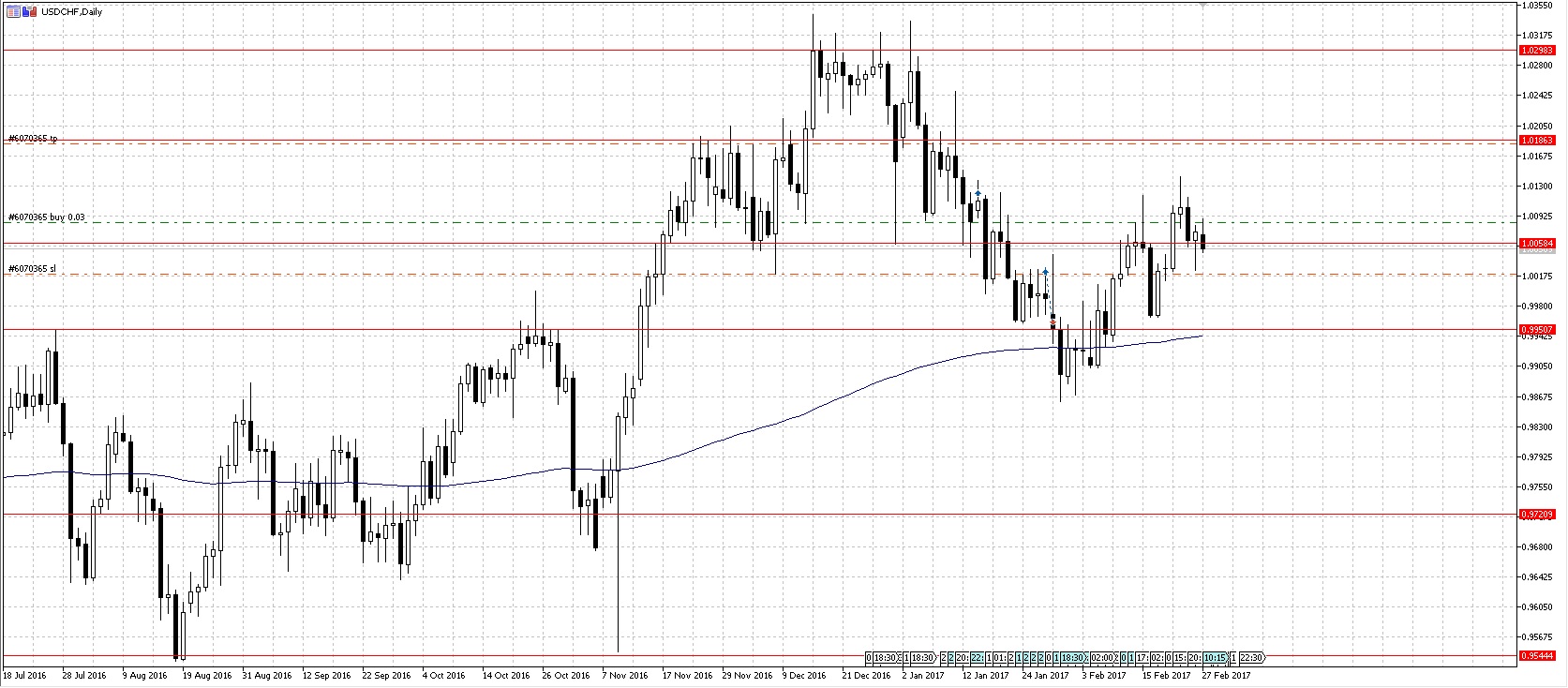 USDCHF.jpg