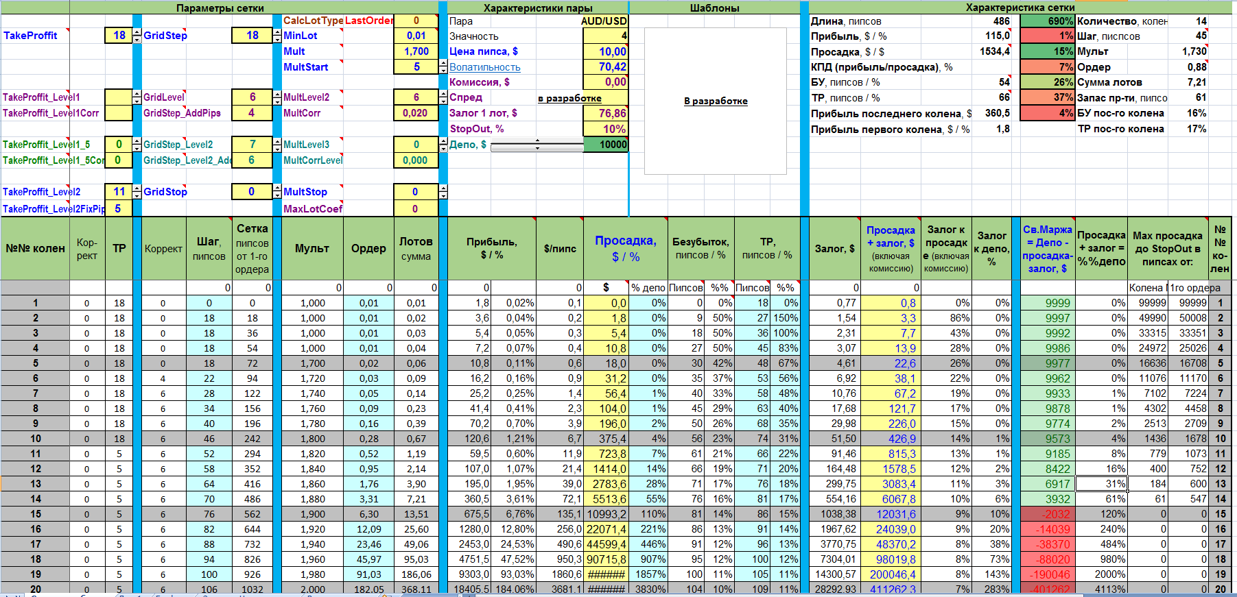 EAQj-Setka_v1.42_AUDUSD_model_2016.png