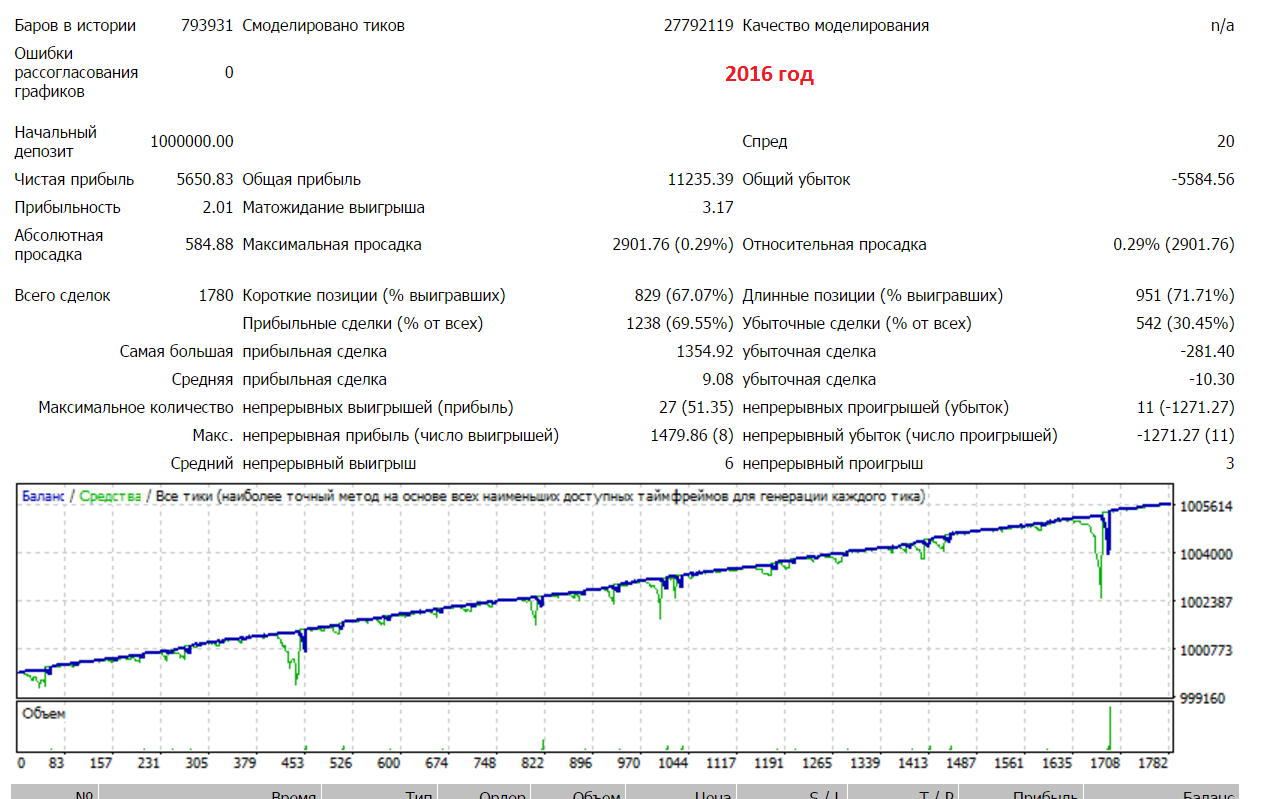 EAQj-Setka_v1.42_AUDUSD_Тест_длины_сетки_2016_v.2_test.png