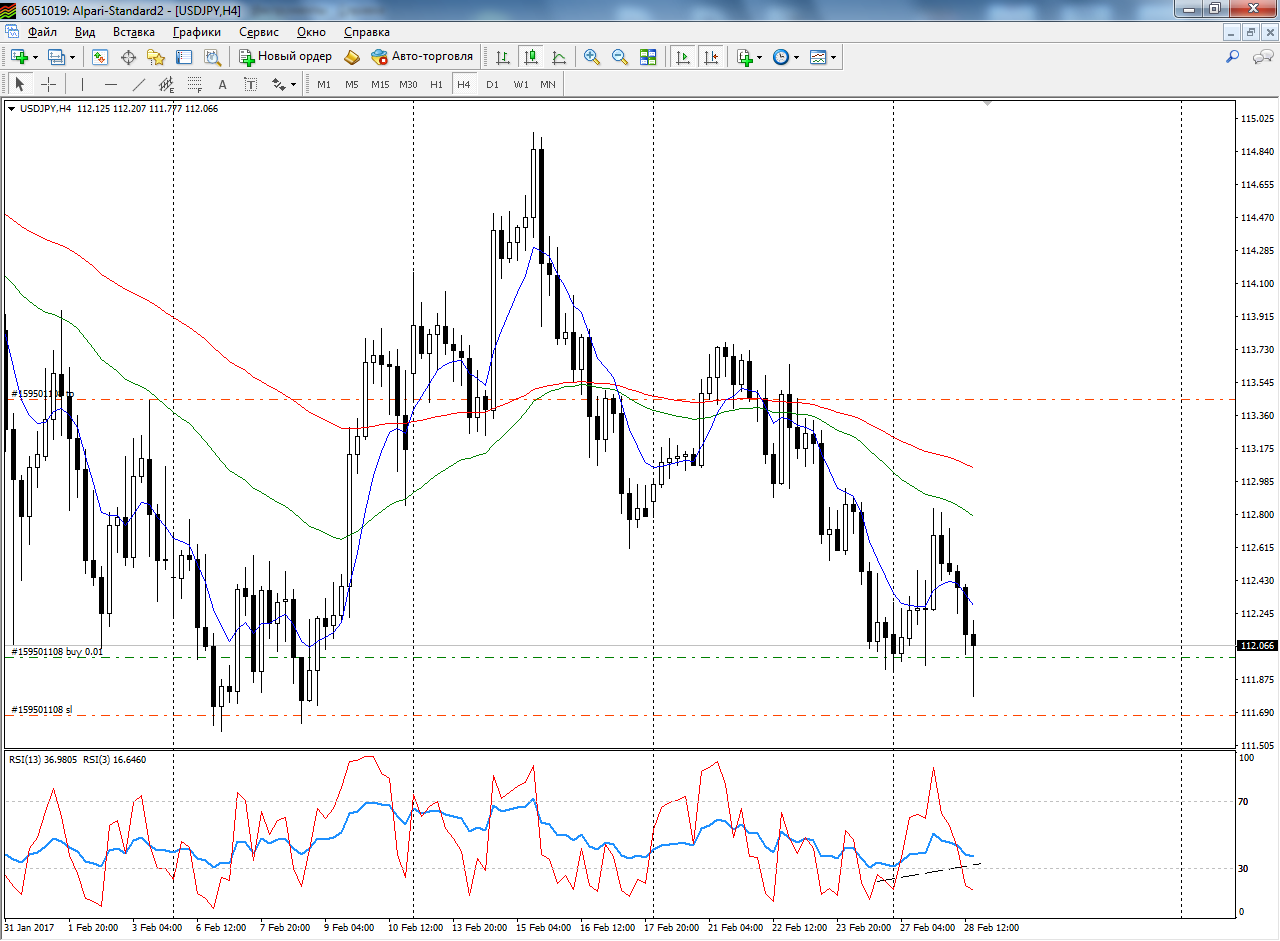 USDJPY_28.02.17.png