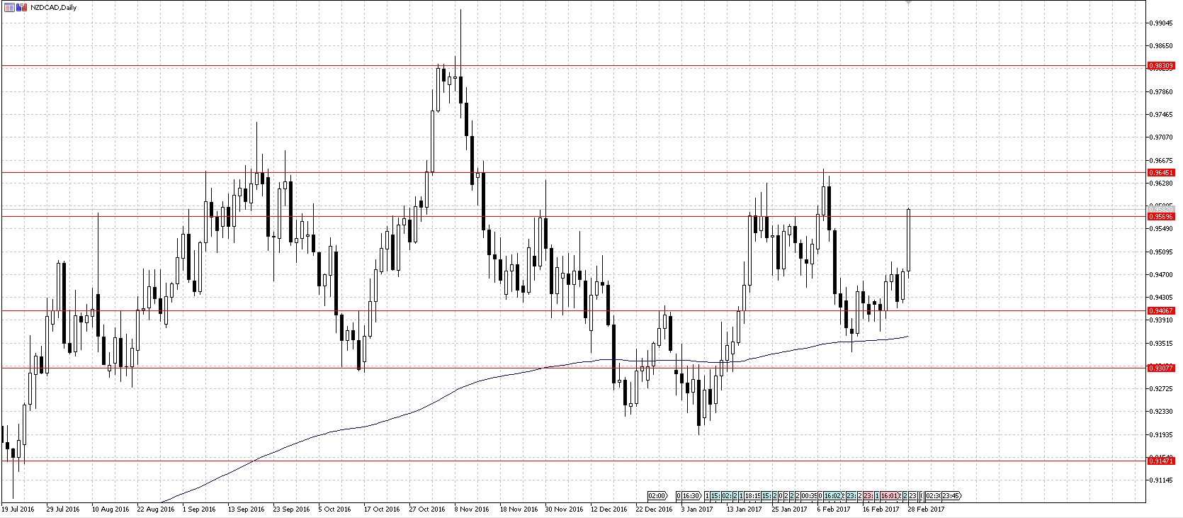 NZDCAD2.jpg