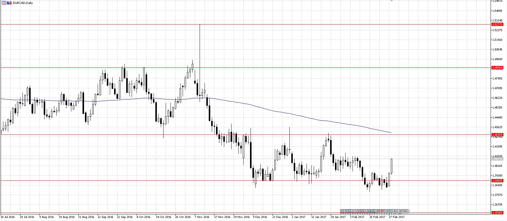 EURCAD2.jpg