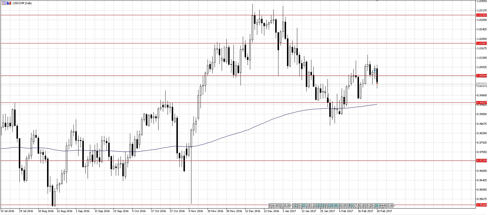 USDCHF2.jpg