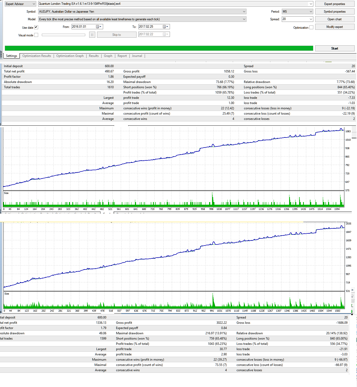 audjpy_m5_01jan2016-25feb2017_Lot_0.03_Quantum_London_Trading_EA_v1.6.1_m13-9-10staxis.png
