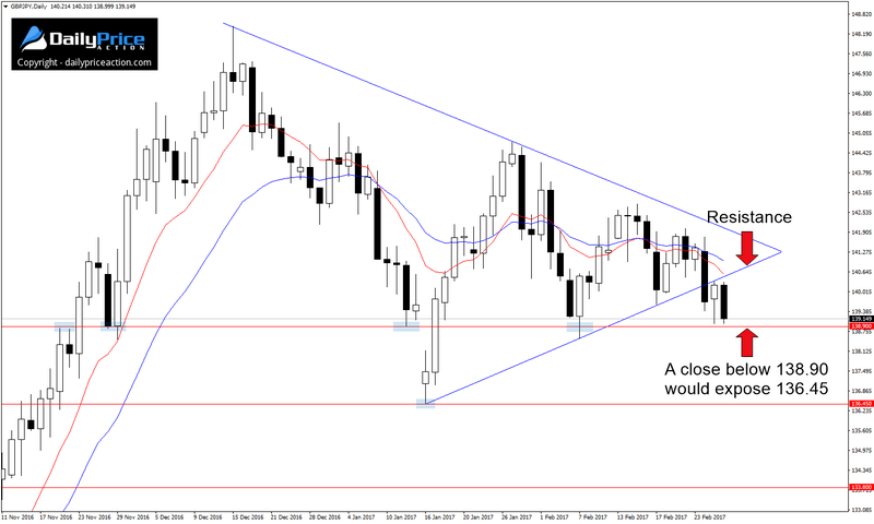 GBPJPY-wedge-pattern-1.png
