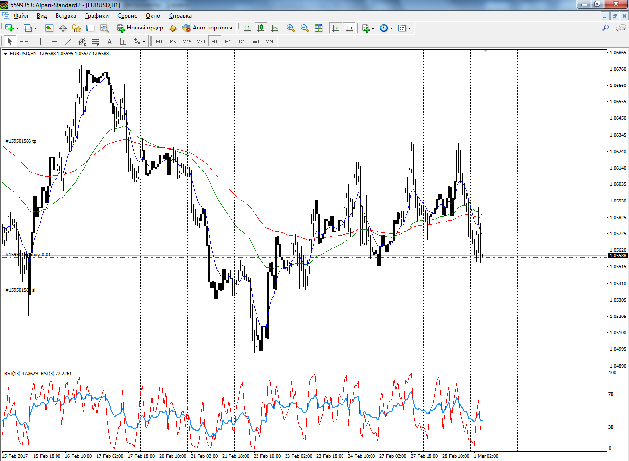 EURUSD_1.03.17.png