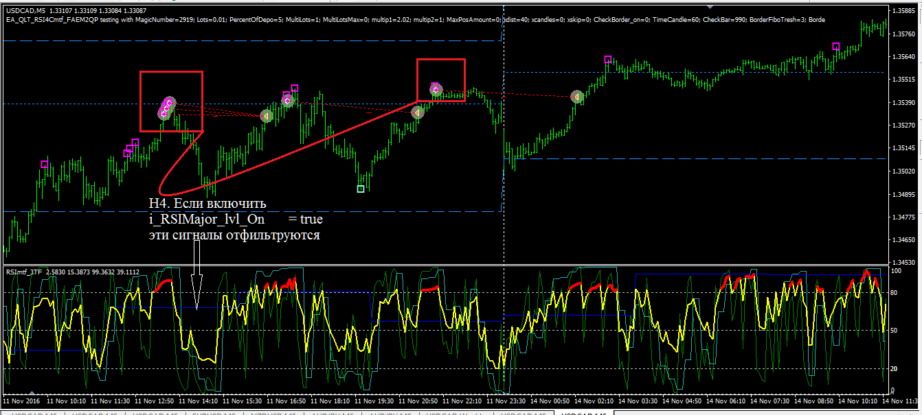 RSI_major+Close_middle_OFF.png