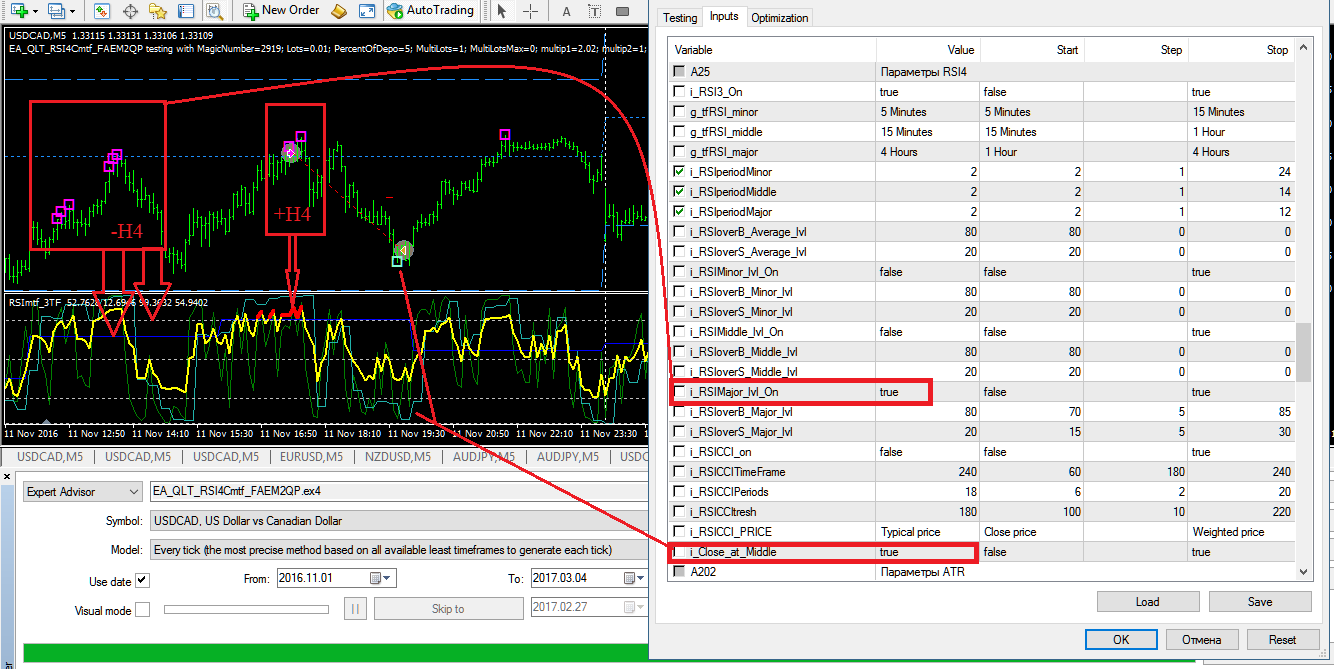 RSI_major+Close_middle_ON.png