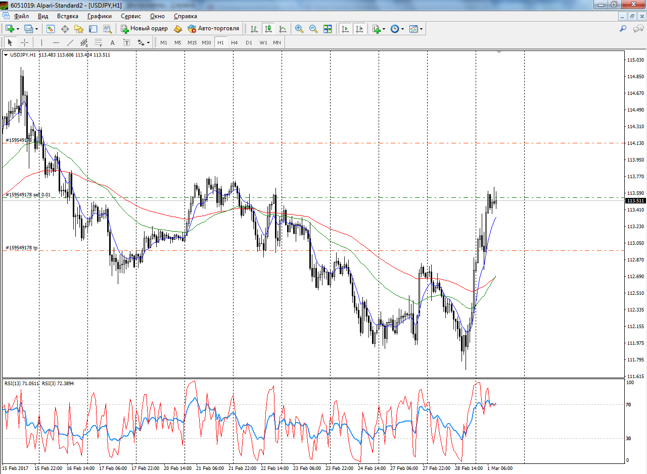 USDJPY_1.03.17.png