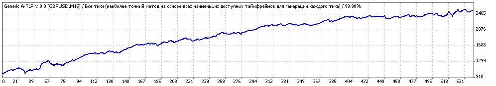 a-tlp-9.0-gbpusd.gif