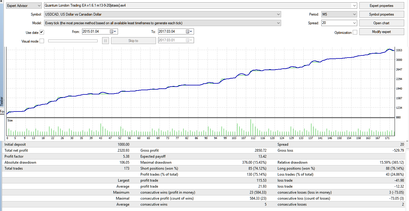 usdcad_m5_v13920_040115-010317Genry.png