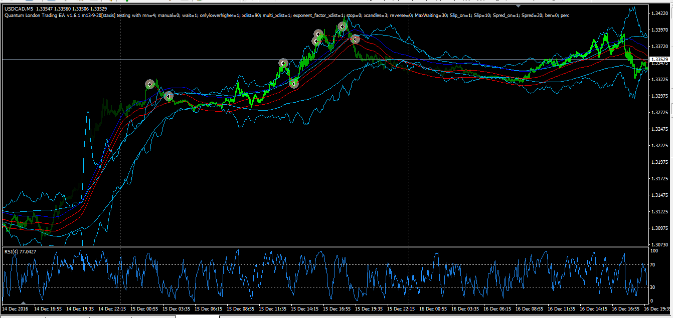 usdcad_m5_v13920_040115-010317#Genry.png