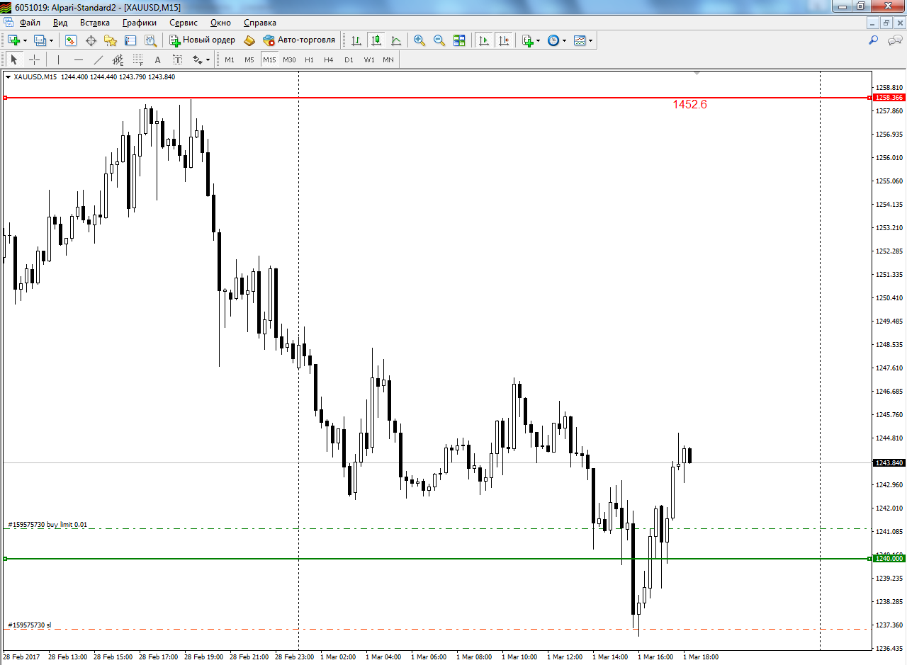 XAUUSD_01.03.17.png