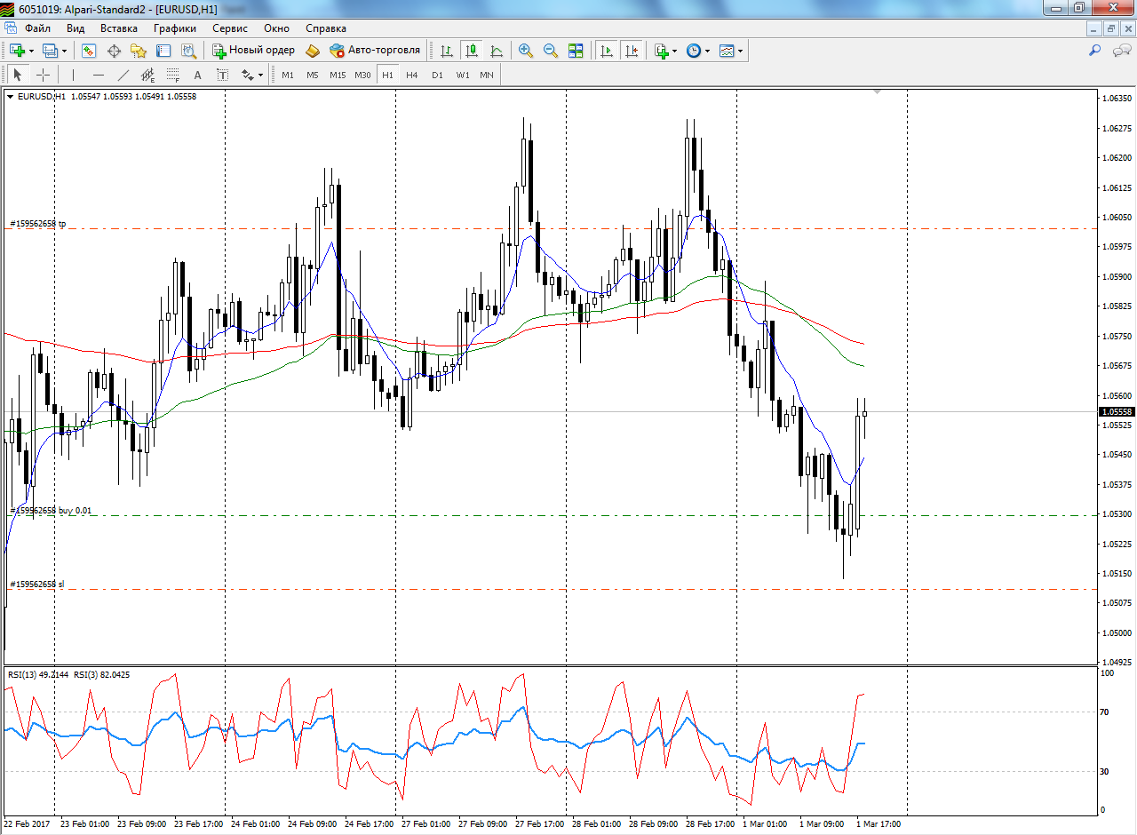 EURUSD_1.03.172.png