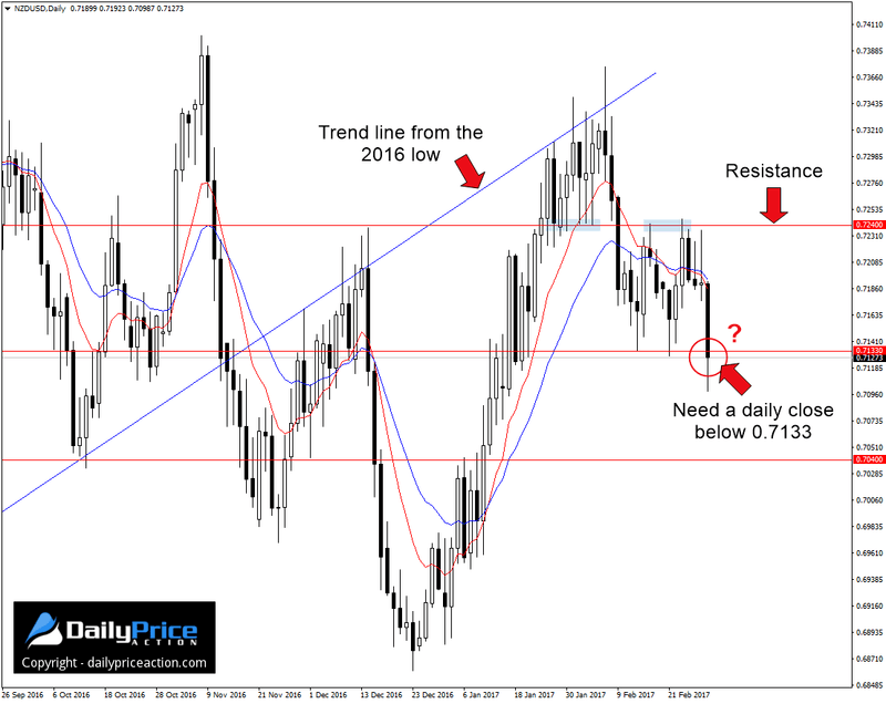 NZDUSD-support.png