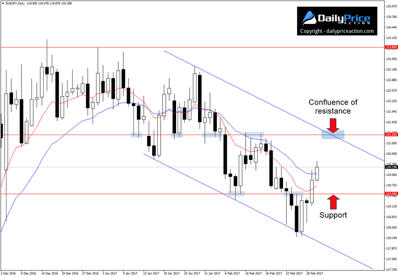 EURJPY-range.png