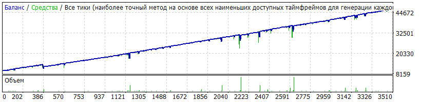 StrategyTester_AUDCHF.gif