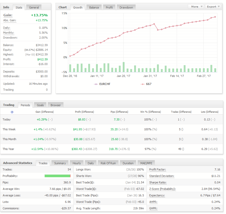 eurchf-new.PNG
