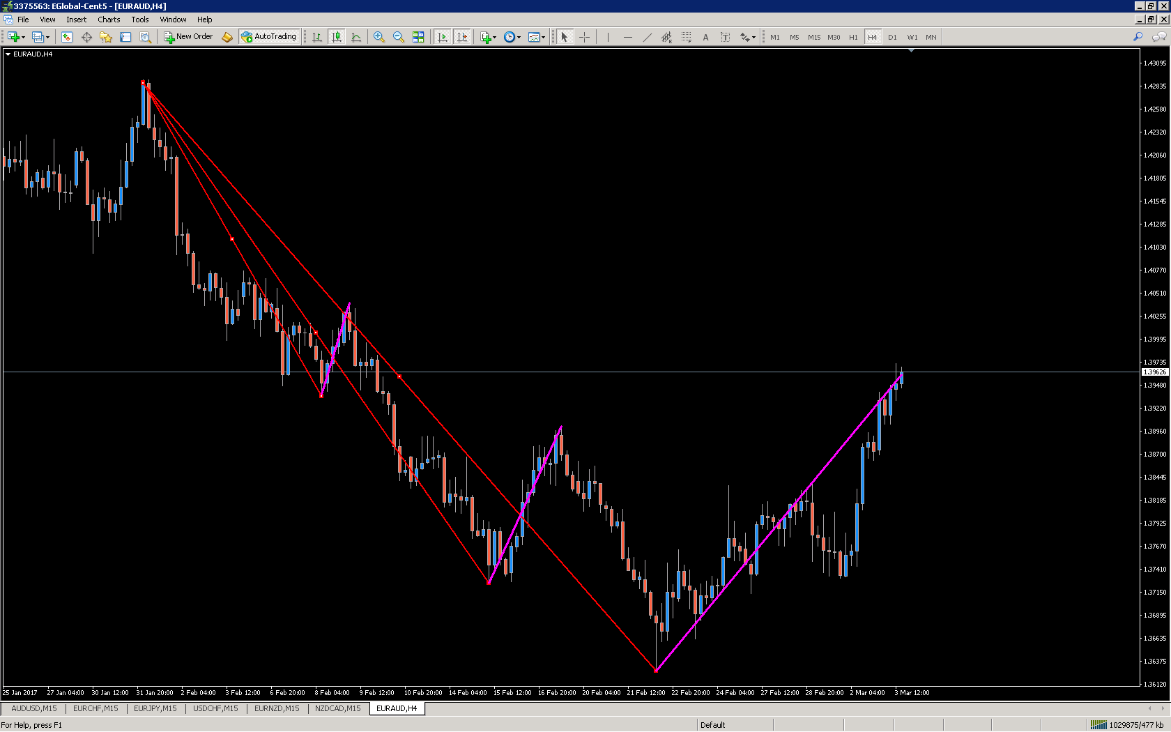 EurAud_Февраль.png