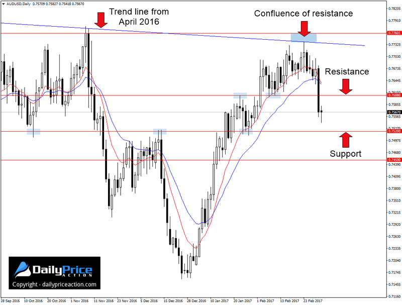 AUDUSD-new-resistance.png