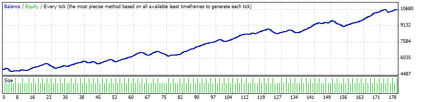 MyBox_GBPUSD_M15_GMT+2_DST+_V2.gif