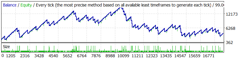 1.42_EURUSD_1500_10лет_777Aleksey777_-_2010-2017.gif