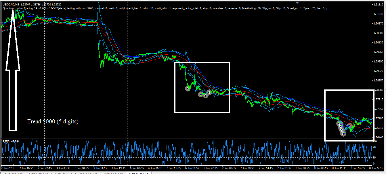 Long_trend_Exam.png