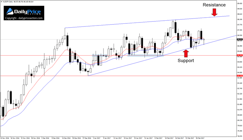 AUDJPY-rising-wedge.png