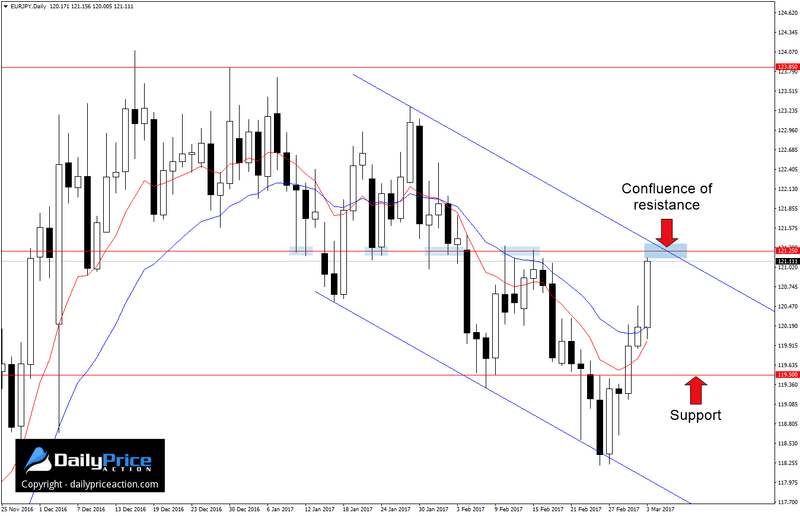 EURJPY-descending-channel.png
