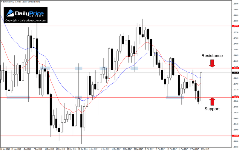 EURUSD-range.png