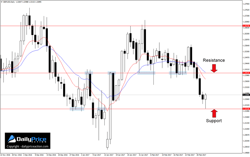 GBPUSD-bullish-rejection.png