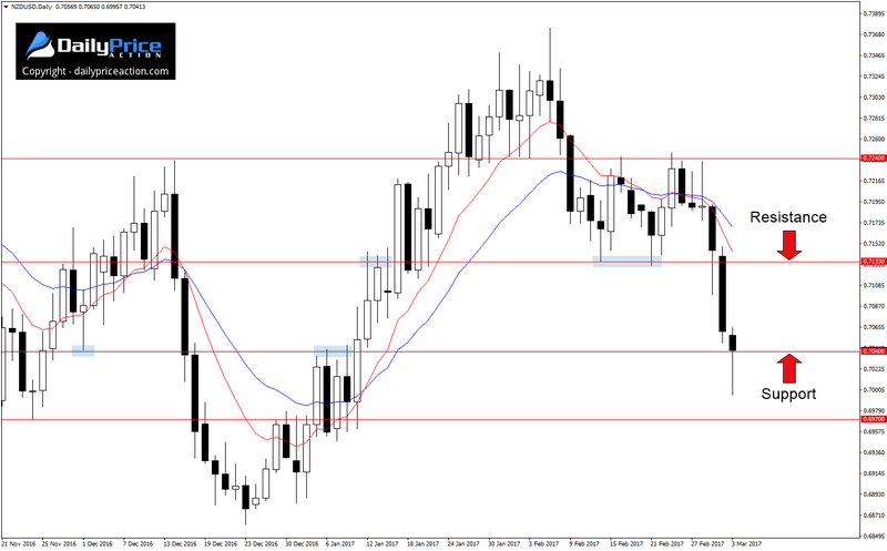 NZDUSD-range.png