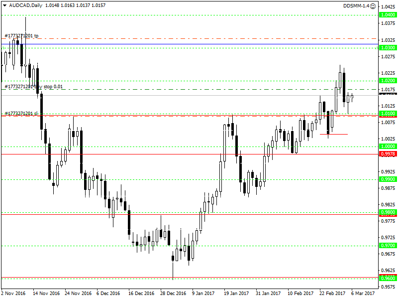 AUDCADDaily.png