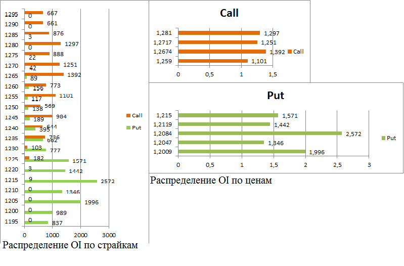 GBP_Распределение_объема.png