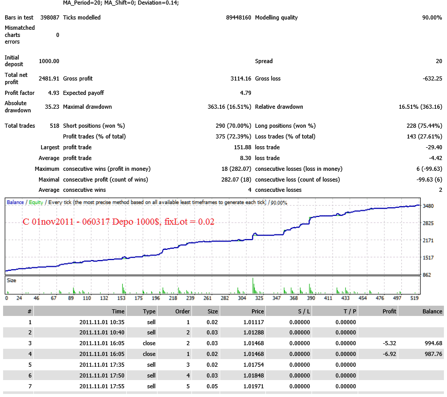 StrategyTester_011111-060317.png