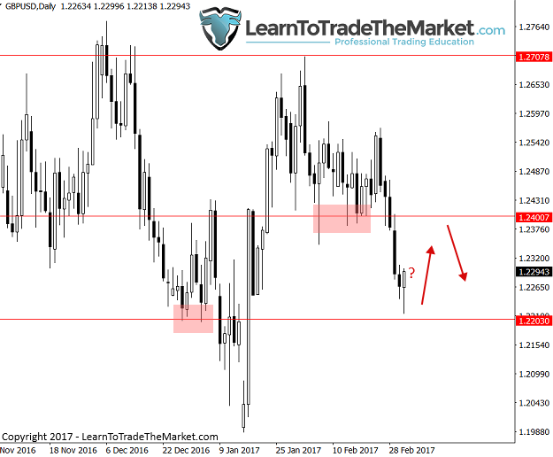 gbpusd.png