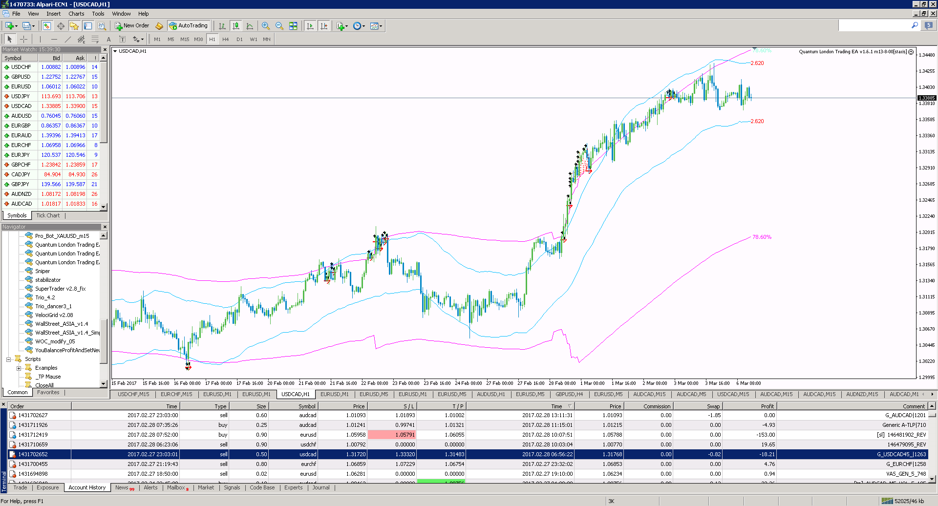 USD_CAD_H1.png