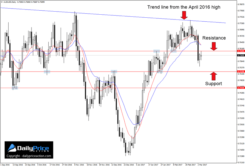 AUDUSD-before-RBA-1.png