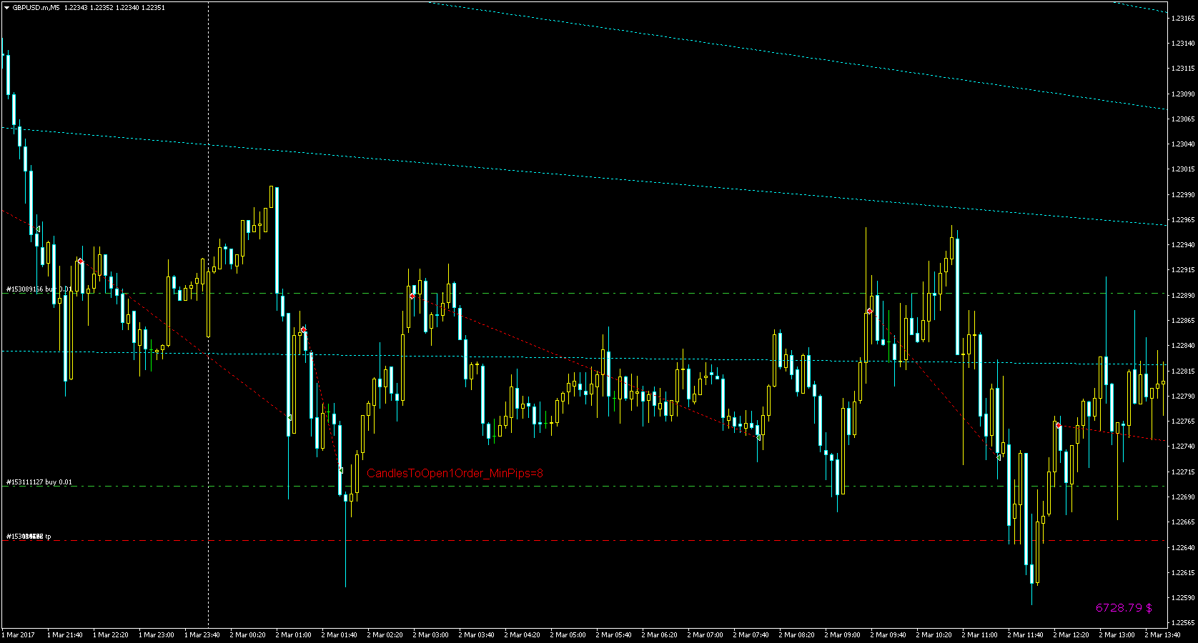 GBPUSD.mM5.png